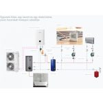 Fisher e-HeatR 8 kW hőszivattyú: FHIH-WHS-102CE3 / FHOF-WHS-082CE3